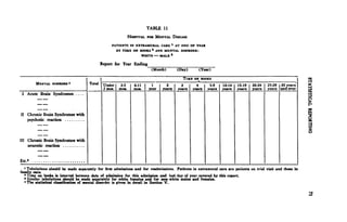 D
                                                             HOSPITAL FOR MENTAL DISEASE
                                                  PATIENTS IN EXTRAMURAL CARE 1 AT END OF TEAR
                                                    BY TIME ON BOOKS 2 AND MENTAL DISORDER:
                                                                WHITE    MALE *
                                           Report for Year Ending
                                                                        (Month)       (Day)(Year)

                                                                                        |TIME ON BOOKS
        MENTAL DISOKDKK*             Total 'Under     ^        £^[     J~       2      3       4 5 - 9         10-14   15-19   20-24    25-29 3 0 year
                                            3 mos.    moa.     mot,   year    years   years years years        years   years   years    years and over
 I Acute Brain Syndromes



II Chronic Brain Syndromes with
   psychotic reaction



(II Chronic Brain Syndromes with
    neurotic reaction


Etc.*
  1
    Tabulations should be made separately for first admissions and for readmissions. Patients in extramural care are patients on trial visit and those in
family care.
  * Time on books is interval between date of admission for this admission and last day of year covered by this report.
  1
    Similar tabulations should be made separately for white females and for non-white males and females.
  ' The statistical classification of mental disorder is given in detail in Section V.
 