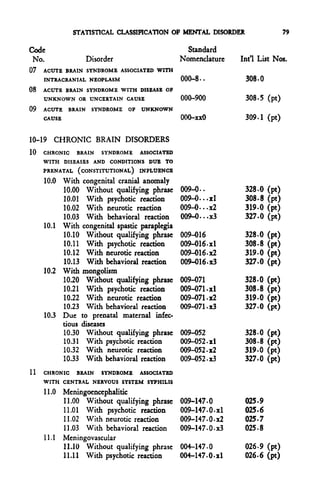 STATISTICAL CLASSIFICATION OF MENTAL DISORDER                    79

Code                                             Standard
 No.              Disorder                     Nomenclature   Int'l List Nos.
07   ACUTE BRAIN SYNDROME ASSOCIATED WITH
     INTRACRANIAL NEOPLASM                     000-8 • -       308 • 0
08   ACUTE BRAIN SYNDROME WITH DISEASE OF
     UNKNOWN OR UNCERTAIN CAUSE                000-900         308-5 (pt)
09   ACUTE   BRAIN SYNDROME OF     UNKNOWN
     CAUSE                                     000-xxO         309-1 (pt

10-19   CHRONIC BRAIN DISORDERS
10   CHRONIC   BRAIN   SYNDROME ASSOCIATED
     WITH DISEASES AND CONDITIONS DUE TO
     PRENATAL (CONSTITUTIONAL)    INFLUENCE
     10.0 With congenital cranial anomaly
          10.00 Without qualifying phrase      009-0..         328-0     (pt)
          10.01 With psychotic reaction        009-0...xl      308-8     (pt
          10.02 With neurotic reaction         009-0...x2      319-0     (pt)
          10.03 With behavioral reaction       009-0...x3      327-0     (pt)
     10.1 With congenital spastic paraplegia
          10.10 Without qualifying phrase      009-016         328-0     (pt
          10.11 With psychotic reaction        009-016-xl      308-8     (pt)
          10.12 With neurotic reaction         009-016-x2      319-0     (pt
          10.13 With behavioral reaction       009-016-x3      327-0     (pt)
     10.2 With mongolism
          10.20 Without qualifying phrase      009-071         328-0     (pt)
          10.21 With psychotic reaction        009-071-xl      308-8     (pt)
          10.22 With neurotic reaction         009-071-x2      319-0     (pt)
          10.23 With behavioral reaction       009-071-x3      327-0     (pt
     10.3 Due to prenatal maternal infec-
          tious diseases
          10.30 Without qualifying phrase      009-052         328-0     (pt
          10.31 With psychotic reaction        009-052-xl      308-8     (pt
          10.32 With neurotic reaction         009-052-x2      319-0     (pt)
          10.33 With behavioral reaction       009-052-x3      327-0     (pt
11   CHRONIC   BRAIN   SYNDROME   ASSOCIATED
     WITH CENTRAL NERVOUS SYSTEM SYPHILIS
     11.0 Meningoencephalitic
          11.00 Without qualifying phrase      009-147-0       025-9
          11.01 With psychotic reaction        009-147-0-xl    025-6
          11.02 With neurotic reaction         009-147-0-x2    025-7
          11.03 With behavioral reaction       009-147-0-x3    025-8
     11.1 Mcningovascular
          11.10 Without qualifying phrase      004-147-0       026-9 (pt)
          11.11 With psychotic reaction        004-147-0-xl    026-6 (pt
 
