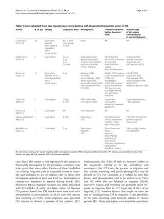 gabapentin for headache