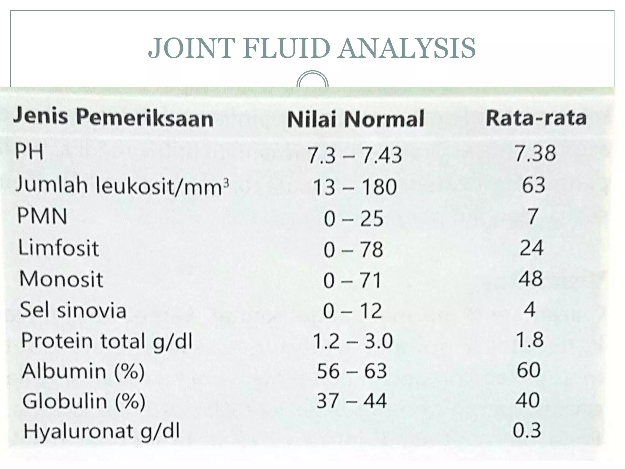 Edema In Patients:  A Nurse'S Complete Diagnostic Approach - 7fa1ufp