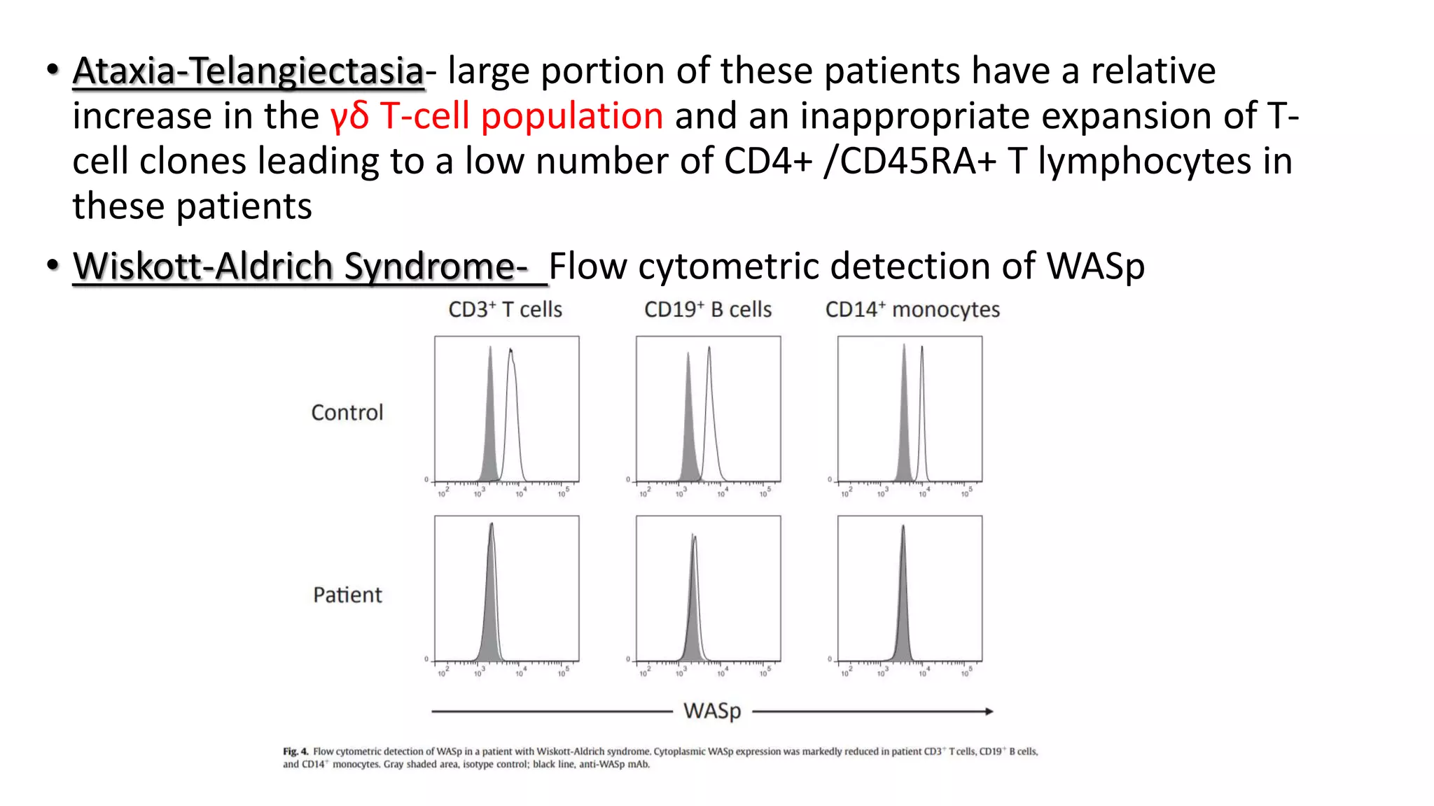 • Ataxia-Telangiectasia- large portion of these patients have a relative
increase in the γδ T-cell population and an inappropriate expansion of T-
cell clones leading to a low number of CD4+ /CD45RA+ T lymphocytes in
these patients
• Wiskott-Aldrich Syndrome- Flow cytometric detection of WASp
 
