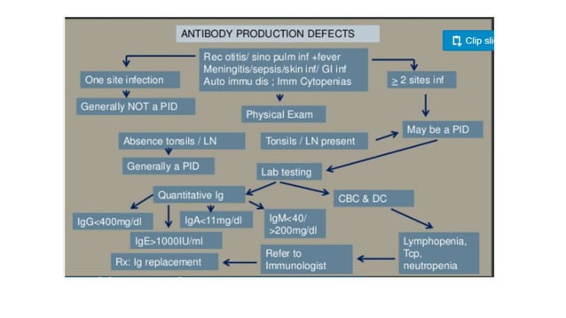 Diagnostic approach to primary immunodefidiency disorder | PPTX ...
