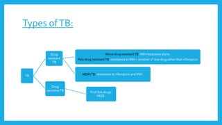 DIAGNOSTIC APPROACH TO TUBERCULOSIS.pptx