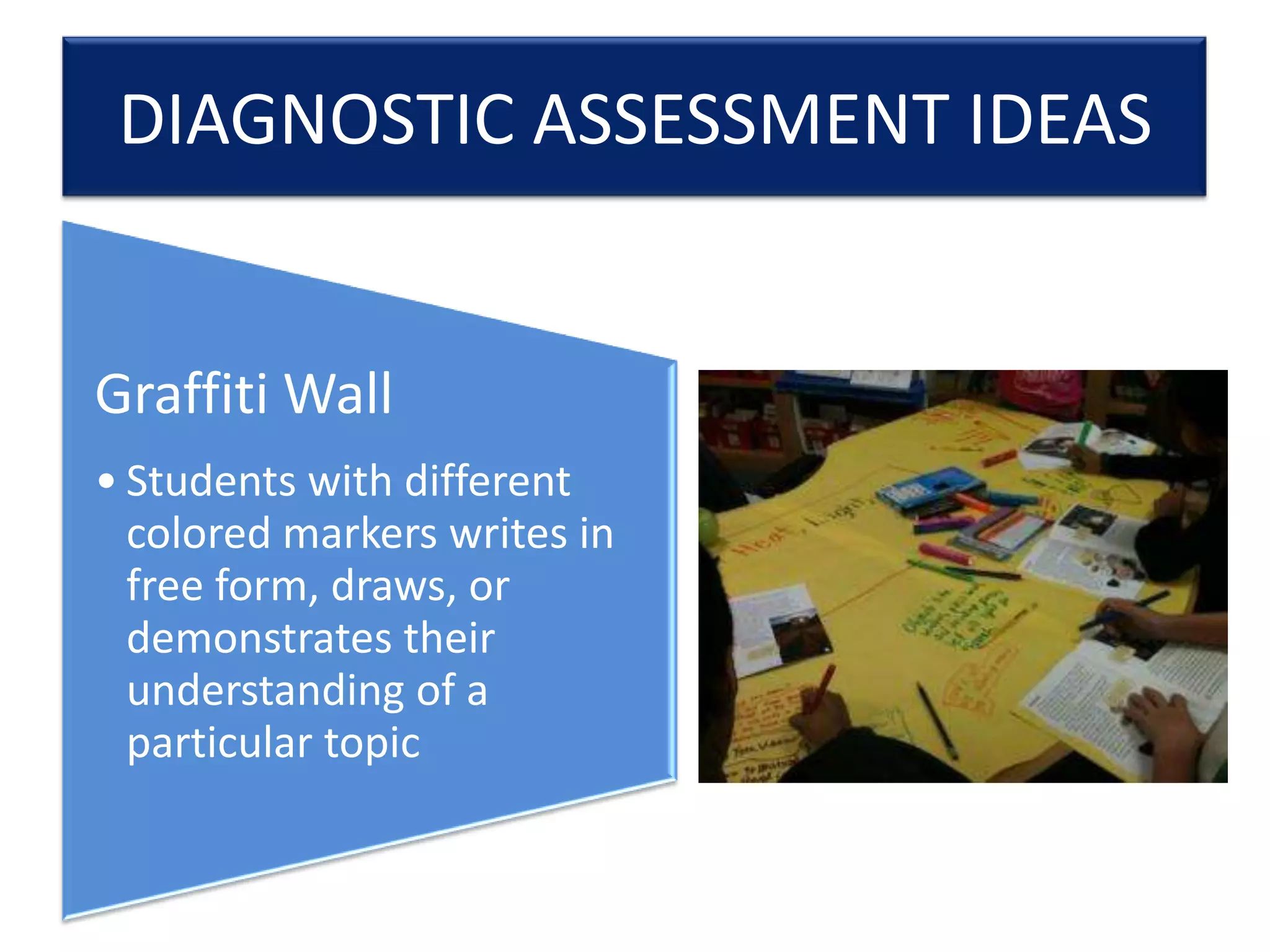 DIAGNOSTIC ASSESSMENT IDEAS

Graffiti Wall
• Students with different
colored markers writes in
free form, draws, or
demonstrates their
understanding of a
particular topic

 