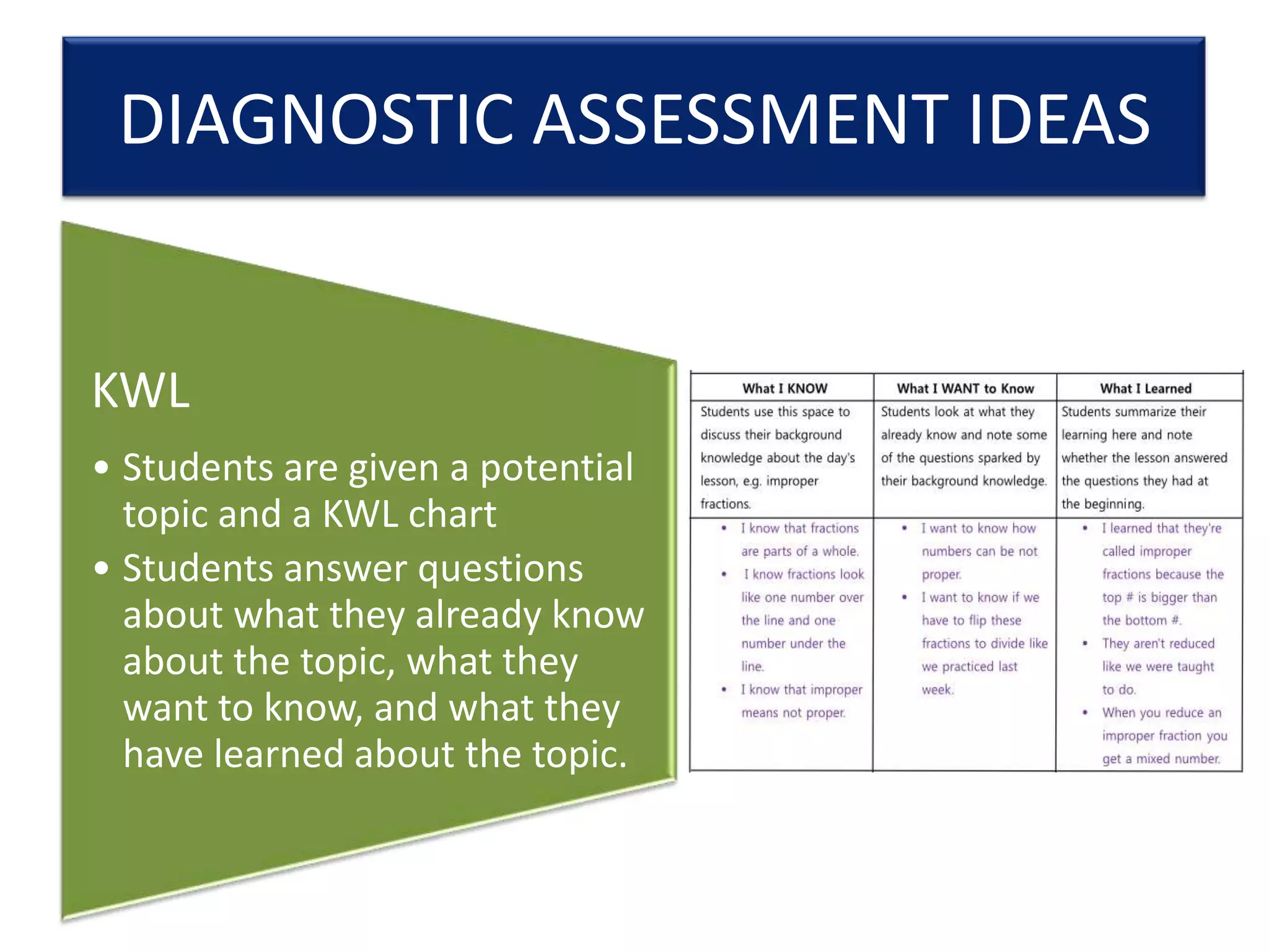 DIAGNOSTIC ASSESSMENT IDEAS

KWL
• Students are given a potential
topic and a KWL chart
• Students answer questions
about what they already know
about the topic, what they
want to know, and what they
have learned about the topic.

 