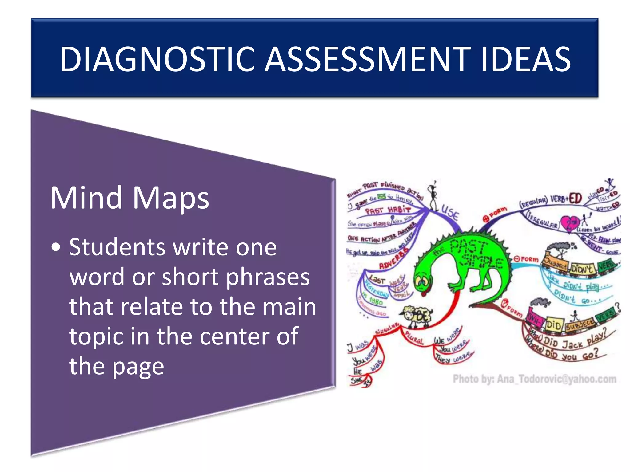 DIAGNOSTIC ASSESSMENT IDEAS

Mind Maps
• Students write one
word or short phrases
that relate to the main
topic in the center of
the page

 