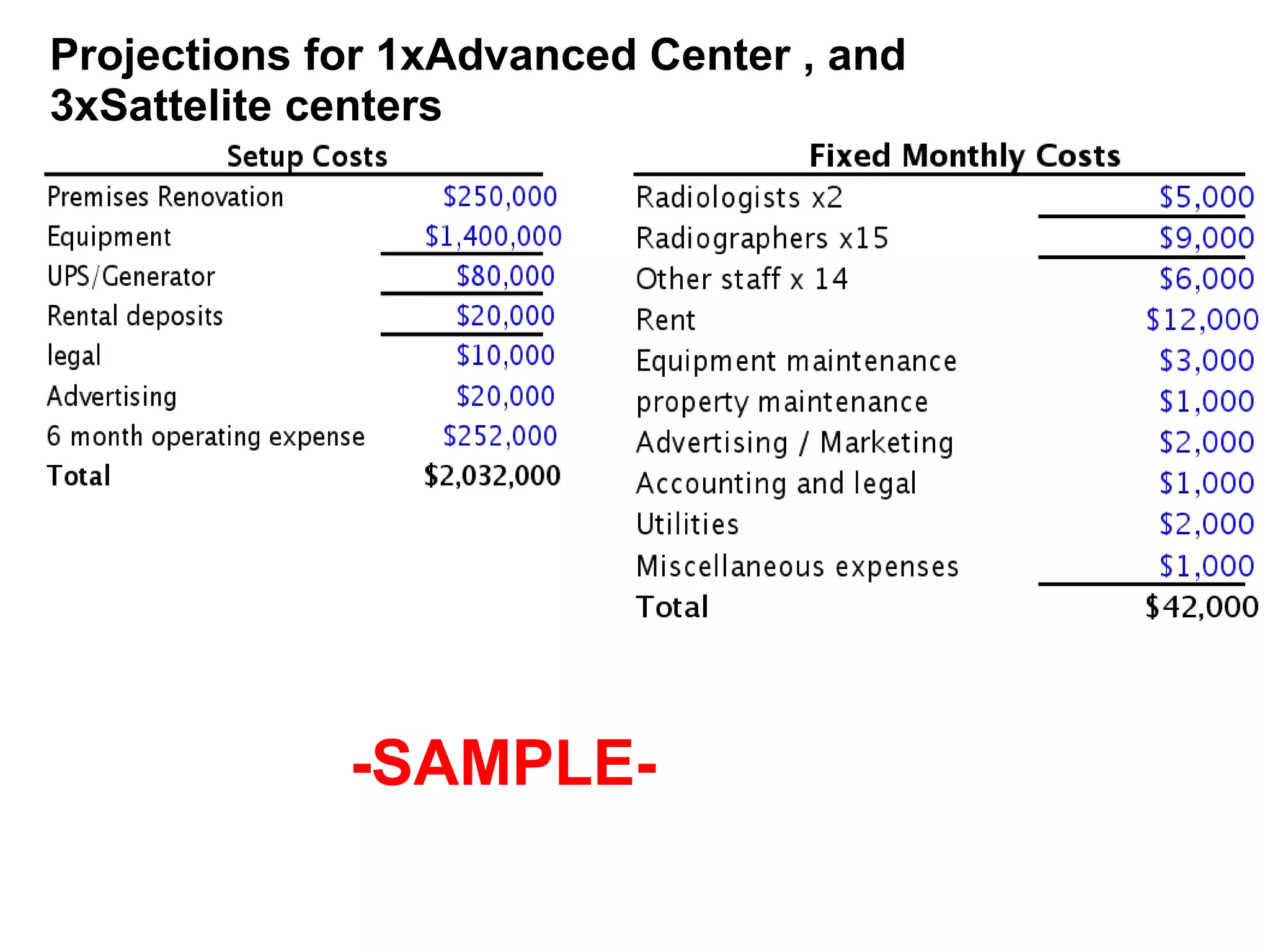 Picture Idea: Setting Up Radiology Diagnostic Centers