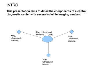 Photo inspiration: Wireless Network Setup For Medical Imaging Centers Reference: Setting Up Radiology Diagnostic Centers