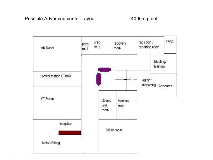 Setting up Radiology Diagnostic Centers