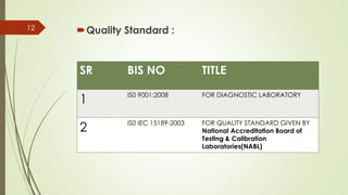 Quality Standard :12
SR BIS NO TITLE
1 IS0 9001:2008 FOR DIAGNOSTIC LABORATORY
2 IS0 IEC 15189-2003 FOR QUALITY STANDARD GIVEN BY
National Accreditation Board of
Testing & Calibration
Laboratories(NABL)
 