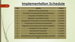 Implementation Schedule16
 