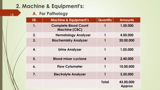 2. Machine & Equipment's:
A. For Pathology18
SR. Machine & Equipment’s Quantity Amounts
1. Complete Blood Count
Machine (CBC)
1 1,50,000
2. Hematology Analyzer 1 4,00,000
3. Biochemistry Analyzer 1 20,00,000
4. Urine Analyzer 1 1,05,000
5. Blood mixer cyclone 4 2,40,000
6. Flow Cytometer 1 10,00,000
7. Electrolyte Analyzer 1 3,50,000
Total 43,00,000
Approx
 