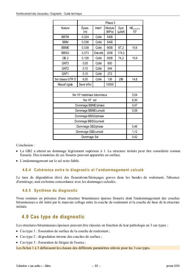 diagnostic de renforcement des chaussées diagnostic de renforcement des chaussées