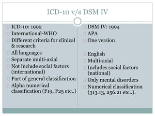ICD-10 v/s DSM IV
ICD-10: 1992
International-WHO
Different criteria for clinical
& research
All languages
Separate multi-axial
Not include social factors
(international)
Part of general classification
Alpha numerical
classification (F19, F25 etc..)
DSM IV: 1994
APA
One version
English
Multi-axial
Includes social factors
(national)
Only mental disorders
Numerical classification
(313.13, 256.21 etc..).
 