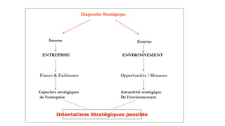 Diagnostic de la capacité stratégique (1).pptx