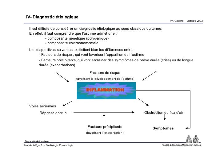 Diagnostic De L Asthme