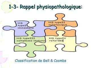 1-3- Rappel physiopathologique:




  Classification de Gell & Coombs
 