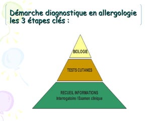 Démarche diagnostique en allergologie
les 3 étapes clés :
 