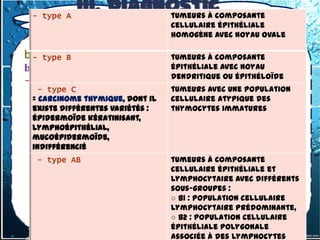 - type A
            III. Diagnostic      tumeurs à composante

        topographique            cellulaire épithéliale
                                 homogène avec noyau ovale
      3.1.1-1- les tumeurs thymiques
b) type B
  - Tumeurs malignes:1.Thymomes
                          tumeurs à composante
b.1.1.Thymomes lymphoépithéliaux
                          épithéliale avec noyau
                          dendritique ou épithéloïde
- Classification de l’OMS
   - type C                      tumeurs avec une population
 = carcinome thymique, dont il   cellulaire atypique des
 existe différentes variétés :   thymocytes immatures
 épidermoïde kératinisant,
 lymphoépithélial,
 mucoépidermoïde,
 indifférencié
  - type AB                      tumeurs à composante
                                 cellulaire épithéliale et
                                 lymphocytaire avec différents
                                 sous-groupes :
                                 ○ B1 : population cellulaire
                                 lymphocytaire prédominante,
                                 ○ B2 : population cellulaire
                                 épithéliale polygonale
                                 associée à des lymphocytes
 