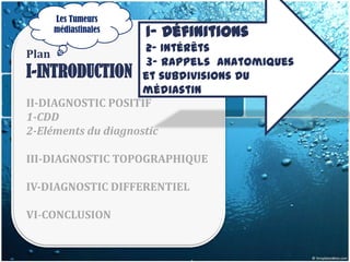 Les Tumeurs
       médiastinales   1- Définitions
                     2- Intérêts
Plan
                     3- Rappels anatomiques
I-INTRODUCTION et subdivisions du
                     médiastin
II-DIAGNOSTIC POSITIF
1-CDD
2-Eléments du diagnostic

III-DIAGNOSTIC TOPOGRAPHIQUE

IV-DIAGNOSTIC DIFFERENTIEL

VI-CONCLUSION
 