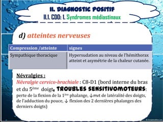 II. Diagnostic positif
                II.1. CDD: 1. Syndromes médiastinaux

   d) atteintes nerveuses
Compression /atteinte         signes
Sympathique thoracique        Hypersudation au niveau de l’hémithorax
                              atteint et asymétrie de la chaleur cutanée.


  Névralgies :
  Névralgie cervico-brachiale : C8-D1 (bord interne du bras
  et du 5ème doigt, troubles sensitivomoteurs:
  perte de la flexion de la 1ère phalange, ↓mvt de latéralité des doigts,
  de l’adduction du pouce, ↓ flexion des 2 dernières phalanges des
  derniers doigts)
 