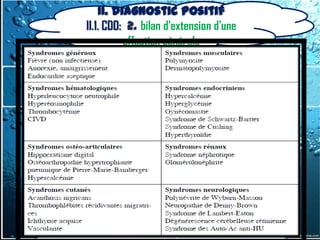 II. Diagnostic positif
       II.1. CDD: 2. bilan d'extension d'une
                 affection générale


- Devant un syndrome paranéoplasique
 