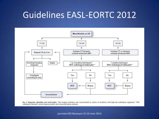 Guidelines EASL-EORTC 2012
journées DES Besançon 15-16 mars 2013
 
