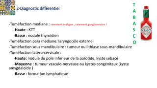 2-Diagnostic différentiel
-Tuméfaction médiane : rarement maligne , rarement ganglionnaire !
-Haute : KTT
-Basse : nodule thyroïdien
-Tuméfaction para médiane: laryngocéle externe
-Tuméfaction sous mandibulaire : tumeur ou lithiase sous-mandibulaire
-Tuméfaction latéro-cervicale :
-Haute: nodule du pole inferieur de la parotide, kyste sébacé
-Moyenne : tumeur vasculo-nerveuse ou kystes congénitaux (kyste
amygdaloïde )
-Basse : formation lymphatique
T
A
B
A
S
C
O
 