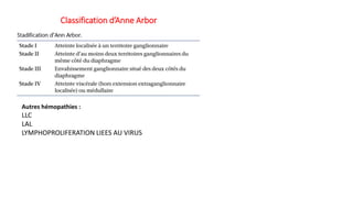 Classification d’Anne Arbor
Autres hémopathies :
LLC
LAL
LYMPHOPROLIFERATION LIEES AU VIRUS
 