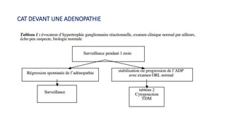 CAT DEVANT UNE ADENOPATHIE
 