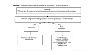 Diagnostic d’une adénopathie cervicale chronique.pptx