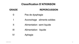 DIAGNOSTIC D’UNE DYSPHAGIE.pptx