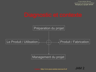 JAM 2
© Jean-Antoine Moreau
copying and reproduction prohibited
Managing my copyright ADAGP.
Contact http://www.jean-antoine-moreau.fr.nf
Diagnostic et contexte
Préparation du projet
Le Produit / Utilisation Produit / Fabrication
Management du projet
 