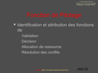 JAM 23
© Jean-Antoine Moreau
copying and reproduction prohibited
Managing my copyright ADAGP.
Contact http://www.jean-antoine-moreau.fr.nf
Fonction de Pilotage
 Identification et attribution des fonctions
de
 Validation
 Décision
 Allocation de ressource
 Résolution des conflits
 