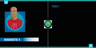 DIAGNOSTIC 4
TASK 1
Where do American people celebrate the New Year’s Eve
ball drop?
a. In Time’s Square, NY.
b. In Washington D.C.
c. In Las Vegas, NV.
Choose the right answer.
What do American people celebrate on July 4th?
a. The most important race all over the world
b. Independence Day
c. Labor Day
Who was Martin Luther King?
a. A famous president of United States of America.
b. An American activist, humanitarian and leader of the movement
that protected the African-American Civil Rights.
c. None of above.
32
33
 