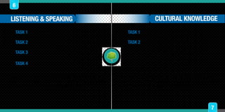 CULTURAL KNOWLEDGE
TASK 1
TASK 2
TASK 3
TASK 4
TASK 1
TASK 2
6
7
Al terminar sus actividades de Listening & Speaking por favor
tome una captura de pantalla de su resultado y adjúntelo como
punto 3 del taller de la semana de diagnóstico.
Al terminar sus actividades de Cultural Knowledge por favor
tome una captura de pantalla de su resultado y adjúntelo como
punto 4 del taller de la semana de diagnóstico.
LISTENING & SPEAKING
 