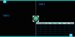 14
15
10. Hey! That’s my book.
a. No, that mine book.
b. No, this book is yours.
c. No, that book is mine!
TASK 2
TASK 3
Write the negative form. Use contractions.
1. I like honey. _____________________Rta: I don’t like honey
2. I am Italian. _____________________Rta: I am not Italian
3. She is doing her homework. __________________Rta: She
isn’t doing her homework
4. Read the book! _____________________________Rta: Don’t
read the book!
5. He plays soccer._____________________________Rta: He
doesn’t play soccer.
Drag each one of the words to the right column.
Countries Colors
One thousand
Tiger
Shoemaker
Owl
One hundred
Swedish
Thursday
Saturday
Tuesday
Black
Surgeon
Chinese
Pig
Monday
Germany
January
Spain
August
Friday
Argentinian
Polish
Waiter
Forty two
Journalist
June
Manager
Switzerland
Gray
Greek
White
March
Dove
Butterfly
Yellow
France
Japan
Pink
May
Ten
Thirty five
Animals Months Days Jobs NumbersNationalities
 