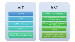 ROLE OF LIVER ENZYMES IN DIAGNOSTIC PATHOLOGY | PPTX