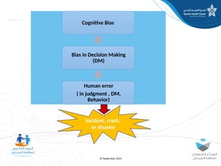 25 September 2024
Cognitive Bias
Bias in Decision Making
(DM)
Human error
( in judgment , DM,
Behavior)
Incident, crash,
or disaster
 