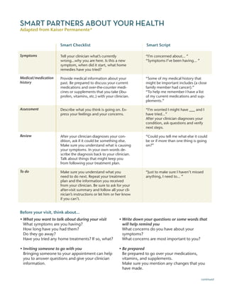 SMART PARTNERS ABOUT YOUR HEALTH
Adapted from Kaiser Permanente*
Tell your clinician what’s currently
wrong…why you are here. Is this a new
symptom, when did it start, what home
remedies have you tried?
Provide medical information about your
past. Be prepared to discuss your current
medications and over-the-counter medi-
cines or supplements that you take (ibu-
profen, vitamins, etc.) with your clinician.
Describe what you think is going on. Ex-
press your feelings and your concerns.
After your clinician diagnoses your con-
dition, ask if it could be something else.
Make sure you understand what is causing
your symptoms. In your own words de-
scribe the diagnosis back to your clinician.
Talk about things that might keep you
from following your treatment plan.
Make sure you understand what you
need to do next. Repeat your treatment
plan and the information you received
from your clinician. Be sure to ask for your
after-visit summary and follow all your cli-
nician’s instructions or let him or her know
if you can’t.
Symptoms
Medical/medication
history
Assessment
Review
To do
“I’m concerned about… ”
“Symptoms I’ve been having… ”
“Some of my medical history that
might be important includes (a close
family member had cancer).”
“To help me remember I have a list
of my current medications and sup-
plements.”
“I’m worried I might have ___ and I
have tried…”
After your clinician diagnoses your
condition, ask questions and verify
next steps.
“Could you tell me what else it could
be or if more than one thing is going
on?”
“Just to make sure I haven’t missed
anything, I need to… ”
Smart Checklist Smart Script
continued
Before your visit, think about…
• What you want to talk about during your visit
What symptoms are you having?
How long have you had them?
Do they go away?
Have you tried any home treatments? If so, what?
• Inviting someone to go with you
Bringing someone to your appointment can help
you to answer questions and give your clinician
information.
• Write down your questions or some words that
will help remind you
What concerns do you have about your
symptoms?
What concerns are most important to you?
• Be prepared
Be prepared to go over your medications,
vitamins, and supplements.
Make sure you mention any changes that you
have made.
 