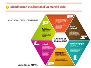 ANALYSE DU L’ENVIRONNEMENT 
Le modèle de PESTEL 
 