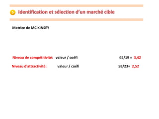 Matrice de MC KINSEY 
Niveau de compétitivité: valeur / coéfi 65/19 = 3,42 
Niveau d'attractivité: valeur / coéfi 58/23= 2,52 
 