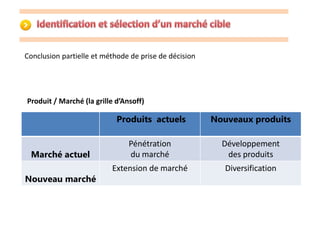 Conclusion partielle et méthode de prise de décision 
Produit / Marché (la grille d’Ansoff) 
Produits actuels Nouveaux produits 
Marché actuel 
Pénétration 
du marché 
Développement 
des produits 
Nouveau marché 
Extension de marché Diversification 
 