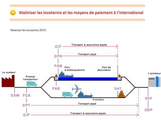 Maitriser les incoterms 2010 
 
