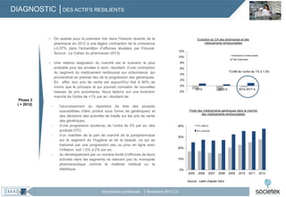 DIAGNOSTIC │DES ACTIFS RESILIENTS

•

On assiste pour la première fois dans l’histoire récente de la
pharmacie en 2012 à une légère contraction de la croissance
(-0,57% dans l’échantillon d’officines étudiées par Fiducial.
Source : Le Cahier du pharmacien 2013)

Evolution du CA des pharmacies et des
médicaments remboursables
12%
10%

•

Phase 3
( > 2012)

Une relative stagnation du marché est le scénario le plus
probable pour les années à venir, résultant: d’une contraction
du segment du médicament remboursé sur ordonnance, qui
proviendrait en premier lieu de la progression des génériques.
En effet, leur prix de vente est aujourd’hui fixé à 60% de
moins que le princeps et qui pourrait connaitre de nouvelles
baisses de prix autoritaires. Nous tablons sur une évolution
marché de l’ordre de +1% par an, résultant de:
-

-

-

l’accroissement du répertoire (la liste des produits
susceptibles d’être produit sous forme de génériques) et
des décisions des autorités de tutelle sur les prix de vente
des génériques;
d’une progression soutenue, de l’ordre de 5% par an, des
produits OTC,
d’un maintien de la part de marché de la parapharmacie
sur le segment de l’hygiène et de la beauté, ce qui se
traduirait par une progression peu ou prou en ligne avec
l’inflation, soit 1,5% à 2% par an,
du développement par un nombre limité d’officines de leurs
activités dans les segments ne relevant pas du monopole
pharmaceutique comme le matériel médical ou la
diététique.

8%
6%

TCAM de l’ordre de 1% à 1,5%

4%
2%
0%

2012

-2%

2013 e.

Poids des médicaments génériques dans le marché
des médicaments remboursables

40%

30%

20%

10%

0%
2005

2006

2007

2008

Source : Leem d'après Gers

Strictement confidentiel

2014-2017 e.

│ Novembre 2013 │5

2009

2010

2011

2012

 