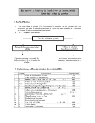 Séquence 1 : Analyse de l'activité et de la rentabilité :
                             l'état des soldes de gestion


I- GENERALITES

      L'état des soldes de gestion (E.S.G) constitue le troisième état de synthèse qui n'est
      obligatoire que pour les entreprises réalisant un chiffre d'affaires supérieur à 7,5 millions
      de dirhams et donc soumises au régime normal.
      L'E.S.G comporte deux tableaux :


                                   Etat des soldes de gestion



 Tableau de formation des résultats                                      Tableau de calcul de
               (TFR)                                                  l'autofinancement (A.F)




 Fournit une analyse en cascade des                               Nécessite la détermination de la
différentes étapes de la formation du                            capacité d'autofinancement (CAF)
               résultat


 II- Elaboration du tableau de formation des résultats (TFR) :

        Signes                         Mode de calcul                         Comptes utilisés
1
+                Vente de marchandises en l'état                                   711
-
2                Achat revendus de marchandises                                    611
I      =         MARGE BRUTE SUR VENTES EN L'ETAT                       (1-2)      811
3      +         Ventes de biens et services produits                              712
4      + ou -    Variation de stocks de produits                                   713
5      +         Immobilisation produites par l'entreprises pour elle-même         714
II     =         PRODUCTION DE L'EXERCICE                         (3 + 4 + 5)
6
+                Achats consommés de matières et fournitures                       612
7
+                Autres charges externes                                        613 et 614
III    =         CONSOMMATION DE L'EXERCICE                           (6 + 7)
I      +         Marge brute sur ventes en l'état                                  811
II     +         Production de l'exercice
III    -         Consommation de l'exercice
IV     =         VALEUR AJOUTEE                                (I + II – III)      814
IV     +         Valeur ajoutée                                                    814
8      +         Subvention d'exploitation                                         716
 