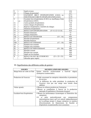 9    -           Impôt et taxes                                                      616
10   -           Charges de personnel                                                617
V    =           EXCEDENT BRUT D'EXPLOITATION (E.B.E) ou                            8171
     =           INSUFFISANCE BRUTE D'EXPLOITATION (I.B.E)                          8179
V    +           Excèdent brut d'exploitation (E.B.E) ou insuffisance brute         8171
     ou –        d'exploitation (I.B.E)                                             8179
11   +           Autres produits d'exploitation                                      718
12   -           Autres charges d'exploitation                                       618
13   +           Reprises d'exploitation, transferts de charges                      719
14   -           Dotations d'exploitation                                            619
VI   =           RESULTATS D'EXPLOITATION                 (V+11-12+13-14)           810
15   +           Produits financiers                                                 73
16   -           Charges financières                                                 63
VII =            RESULTAT FINANCIER                                (15 – 16)        830
17   ±           Résultat d'exploitation                                             810
18   ±           Résultat financier                                                  830
VIII =           RESULTAT COURANT                                   (17 – 18)       840
19   +           Produits non courants                                               75
20   -           Charges non courantes                                               65
IX   =           RESULTAT NON COURANT                              (19 – 20)        850
21   ±           Résultat courant                                                   840
22   ±           Résultat non courant                                               850
23   -           Impôt sur les résultats                                            670
X    =           RESULTAS NET DE L'EXERCICE                   (21 ± 22 ± 23)         880
                 (Résultat après impôt)



III- Significations des différents soldes de gestion :

          SOLDES                                SIGNIFICATION DES SOLDES
Marge brute sur vente en l'état    Notion réservée exclusivement à l'activité négoce
                                   (Entreprise commerciales).
                                          .
Production de l'exercice            Solde concernant les entreprise industrielles et prestataires
                                       de services
                                    A la différence du solde précédent, la production de
                                       l'exercice n'est pas une marge mais résulte d'une
                                       addition
Valeur ajoutée                      Mesure la richesse produite par l'entreprise
                                    Mesure sa contribution à l' uvre de la production
                                       nationale (Contribution à l'économie du pays)
Excédent brut d'exploitation        Mesure les performances économiques et financières des
                                       entreprises
                                    Il se prête particulièrement aux comparaisons
                                       interentreprises parce qu'il est calculé indépendamment
                                       de la politique propre à chaque entreprise en matières
                                       d'investissement, de financement, de fiscalité et
                                       d'opérations exceptionnelles (non courantes).
 