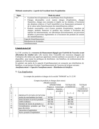 Méthode soustractive : à partir de l'excédent brut d'exploitation

       Signe                                      Mode de calcul
    + ou –           Excédent brut d'exploitation ou insuffisance brut d'exploitation
    _                Charges décaissables c-à-d. (autres charges d'exploitation, charges
                     financières, charges non courantes et impôts sur les résultats, à l'exclusion
                     des dotations relatives à l’actif immobilisé et au financement permanent et
                     de la valeur nette d'amortissement des immobilisations cédées)
    +                Produits encaissables c-à-d (Autres produits d'exploitation, transferts de
                     charges, produits financiers et produits non courants à l'exclusion des
                     reprises sur amortissements, sur subventions d'investissement, sur provisions
                     durables et provisions réglementées et à l'exclusion des produits de cession
                     des immobilisations.)
    =           Capacité d'autofinancement
    -           Distribution de dividendes
    =           Autofinancement

        intérêt de la CAF

     La CAF constitue la « ressource de financement dégagée par l activité de l exercice avant
     affectation du résultat net » elle recense donc l’ensemble des ressources dégagées par
     l’entreprise elle même sans appel aux apporteurs externes (prêteurs ou associés) et qui seront
     disponibles pour mener les politiques de distribution des bénéfices, de remboursement des
     emprunts et d’investissements .
     En général, une partie de la capacité d’autofinancement est consacrée aux distributions de
     bénéfices, ce qui permet d’évaluer l’autofinancement de l’exercice de la façon suivante :
     Autofinancement = Capacité d autofinancement Distribution de bénéfices

     V- Cas d'application

                Le compte des produits et charges de la société "SOMAR" au 31.12.95

                               Compte de produits et charges (hors taxes)
                                             (Modèle normal)
E                                                    OPERATIONS           TOTAUX DE        TOTAUX
X                                               Propres à Concernant L'EXERCICE              DE
P                                               l'exercice l'exercice                    L'EXERCICE
L                                                            précédent                   PRECEDENT
O                                                     1           2         3=1+2             4
I   I    PRODUITS D'EXPLOITATION
T        Ventes de marchandises (en l'état)       18 756                      18756
A        Vente de biens et services produits     566 280                     566 280
T        Chiffre d'affaires                      585 036                     585 036
I        Variation de stocks de produits (±)    -30 736,5                   -30 736,5
O        Immobilisations produites par l'Ese
N        pour elle-même                            1 764                      1 764
         Subvention d'exploitation                   -                          -
         Autres produits d'exploitation            1 440                      1 440
 