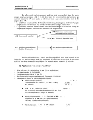 Résumé de théorie et                                                          Diagnostic financier
    Guide de travaux pratiques



           En effet, crédit-bail et personnel extérieur sont comptabilisés dans les autres
charges externes (comptes 6132 et 6135), donc dans les consommations de l'exercice qui
viennent réduire la VA alors qu'ils se substituent non à des consommations mais à des
emplois de la VA :
- Le crédit-bail est un substitut de l'investissement direct, la charge de "redevance" payée
    remplace ainsi les "dotations aux amortissements" et les "charges financières".
- Le "personnel extérieur" est un substitut direct de l'embauche par le salarié et la charge du
    compte 6193 remplace ainsi celle de "rémunérations du personnel".
                                                          6193 Dotations aux amortissements
                                                               Des immobilisations corporelles
 6132 Redevances de crédit bail
                                                           6311 Intérêts des emprunts et dettes




    6135 Rémunérations du personnel                        6171 Rémunérations du personnel
         Extérieur de l'entreprise




            Cette transformation est à opérer non en comptabilité, mais dans le calcul extra-
comptable de gestion chaque fois que redevance de crédit-bail et services de personnel
extérieur sont d'une importance significative (de nature à fausser les soldes de gestion).

          b) Application : Cas société "SOMAR"

      Une redevance de crédit-bail de 30 000 DH est analysée en :
-     Un amortissement de 20 000 DH,
-     Une charge financière de 10 000 DH
      La rémunération du personnel extérieur figure pour 25 000 DH
      Montants des soldes de gestion après retraitement :
                 Production de l'exercice                                             537 307,5
                 Consommation de l'exercice ( 248 040 -55 000)                  193 040
                 VA retraitée                                                   344 267,5

                   EBE : 56 095,5 +55 000-25 000                              86 095,5
                   Est modifié du fait de l'accroissement de la VA et de
                   L'acccroissement des charges de personnel.

                   Résultat d'exploitation : 43 272 +30 000 -20 000      53 272
                   Augmenté de 30 000 (cf. EBE) mais diminué de
                   20 000 (Dotaions supplémentaires)

                   Résultat courant : 47 397 +10 000-10 000                       47 397
 