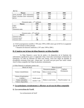 B.F.G
             Masses                       1999            2000                     2001
Actif circulant (hors trésorerie)          950            1245                     1660
Passif circulant (hors trésorerie)         750             590                      977
B.F.G                                      200             655                      683

               Trésorerie nette - 1 ère méthode
           Masses                      1999               2000                     2001
F.R.F                                   120                840                      900
B.F.G                                   200                655                      683
Trésorerie nette                        -80                185                      217

                 Trésorerie nette - 2ème méthode
             Masses                       1999            2000                     2001
Trésorerie actif                              -            200                      235
Trésorerie passif                           80              15                       18
Trésorerie nette                           - 80            185                      217

c) F.R.F en progression sensible (+780 entre 1999 et 2001) alors que le B.F.G n’a augmenté
que de 483 durant la même période.
   * Situation de trésorerie améliorée (+297 entre 1999 et 2001).

II- L'analyse sur la base du bilan financier ou bilan liquidité

             Le bilan financier a pour but de mettre à la disposition de la l'analyste des
informations significatives pour se rapprocher d'une vision plus économique et financière de
l'entreprise. En effet les éléments du bilan sont classés, selon leur degré de liquidité ou
d'exigibilité croissante d'une part ; d'autre part ; les actifs sont pris pour leur valeur vénale.
Ainsi le bilan comptable fait l'objet de plusieurs retraitements.

Le bilan financier se présente comme suit :
                Masse de l'actif                                 Masse du passif
                                                    Ressources propres          Capitaux
                                                                              Permanents
   Valeurs immobilisées            Actifs longs    Dette à moyen et long
                                                           terme
   Valeurs d'exploitation
          ( stocks )               Actifs courts
     Valeur réalisables                            Dettes à court terme    Passif à moins 1 an
                                   (moins 1 an)
    Valeurs disponibles

A- Les principaux retraitements à effectuer au niveau du bilan comptable

1) Les corrections de l'actif.
             Les reclassements de l'actif
 